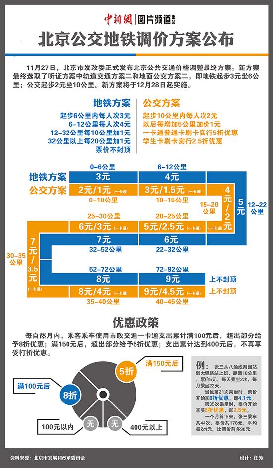 ���������������۷�������������2Ԫ�����3Ԫ��