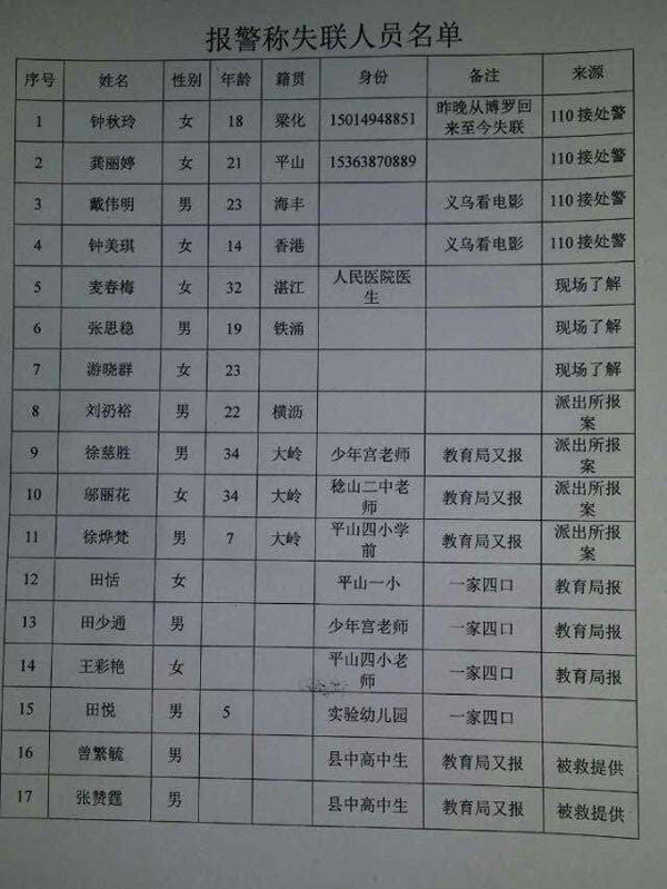 媒体曝惠东火灾失联名单一家四口遇难年龄最小5岁