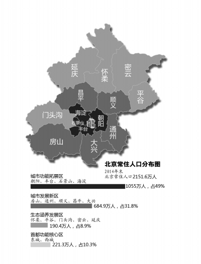 北京社科院:每年积分落户人数应控制在5至8万