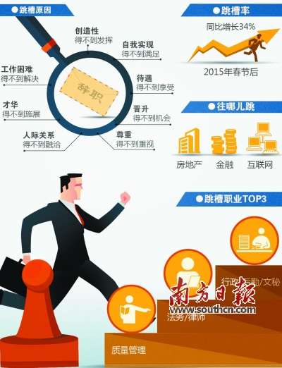 ���ݹ���Աδ����ְ����Ӧ�������Խ��Խ����