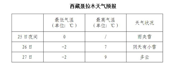 西藏气象部门紧急部署抗震救灾和服务工作