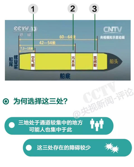 多名氧割工人已准备开始对船体展开切割