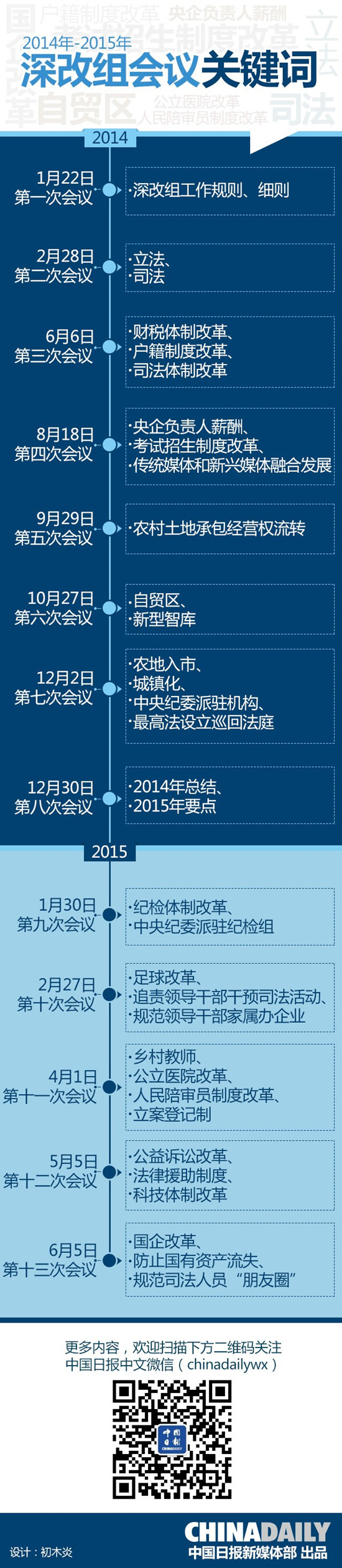13次会议、60份文件:深改组正在改变中国
