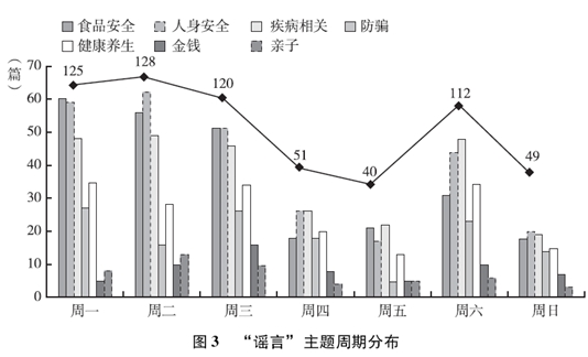报告称近六成假新闻首发于微博周二微信谣言最多