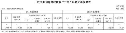 中国文联去年三公支出912万元比预算数减少150万