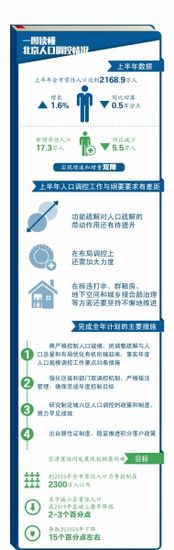 ͨ�ݻ��Ե������ĸ����·������״�ͨ��ͷ·