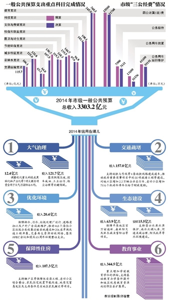 2014�걱�����������ѡ�8.2��֧��4�������