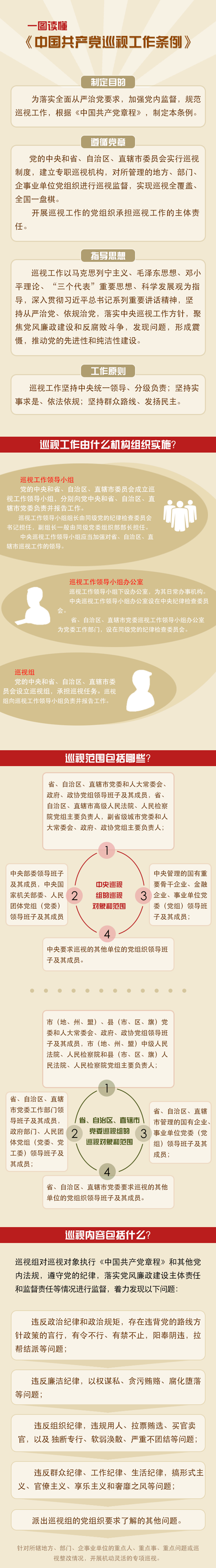 ͼ���°桶�й�������Ѳ�ӹ���������