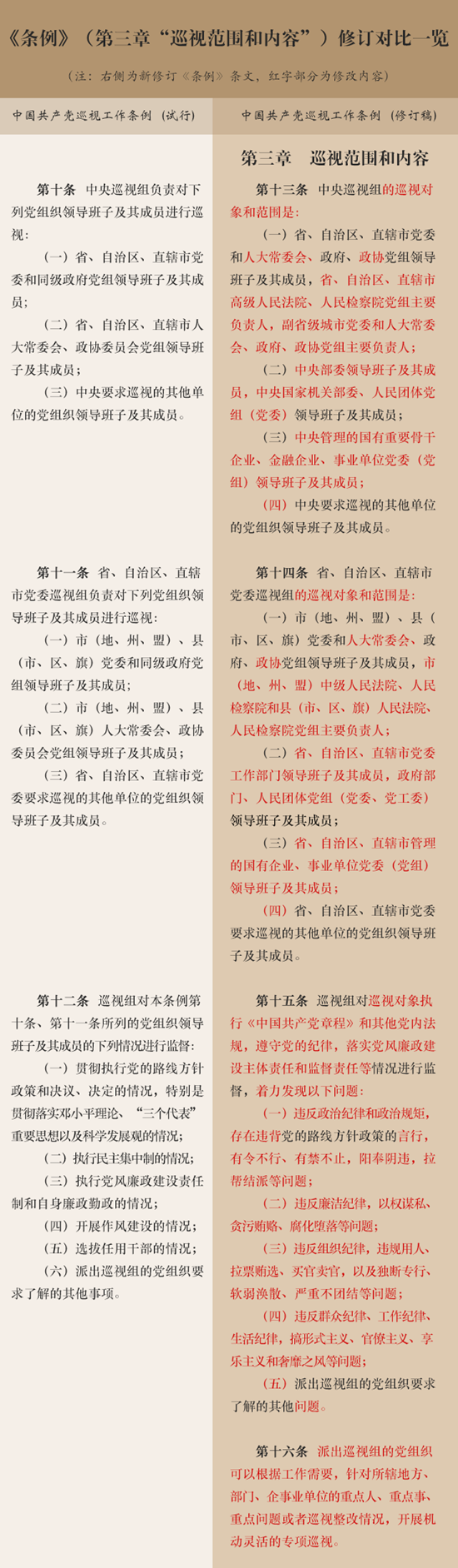 中纪委巡视背后:不留死角“清水衙门”也不放过