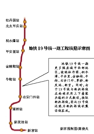 北京地铁19号线设10站2020年全线通车试运营