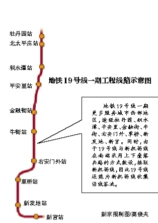 19号线北京站点图片