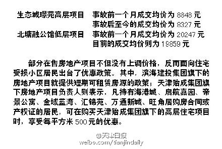 ���������ز��г�δ�Ǽ۲���¥�̲�������