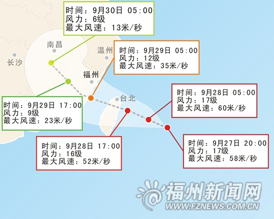 台风杜鹃29日或登陆福建启动Ⅲ级应急响应
