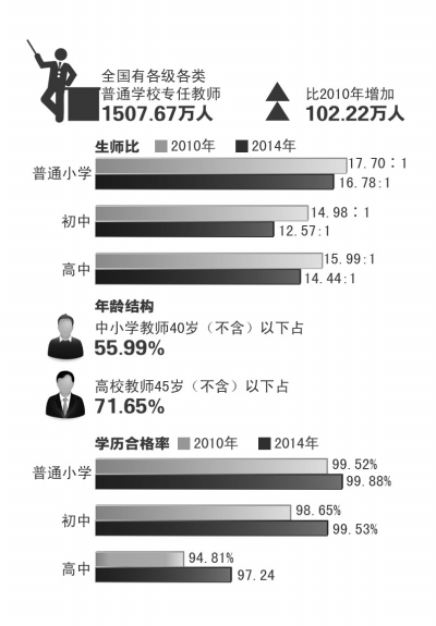 教育部:中小学教师注册制明年全面推行