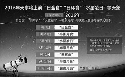 全球5月天幕精彩纷呈今年行星最重要天象“登台”