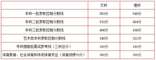 �����߿������߹������Ŀ�һ��583������һ��548��