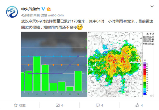 气象台:武汉今日降雨已达170毫米短时内不会停