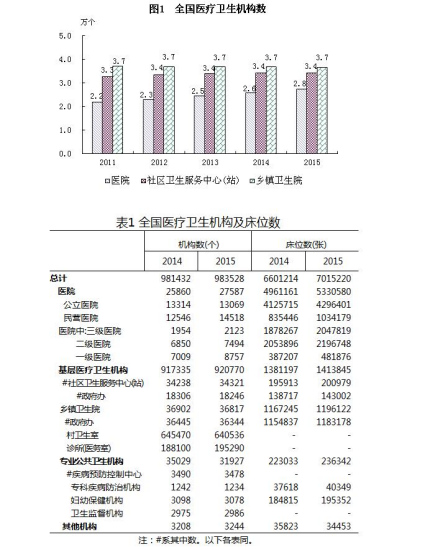 ����ί��ȥ��ĩȫ��ҽ����������������983528��