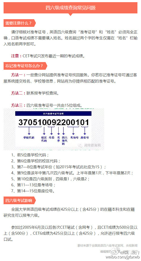 2016��6��Ӣ�����������Գɼ����շ���