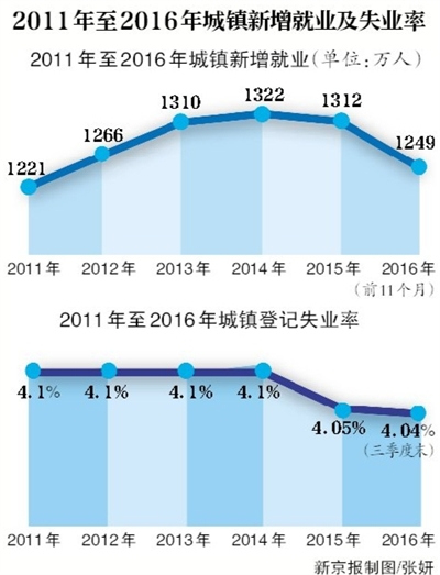 明年近800万毕业生求职小微企业聘应届生享社保补贴