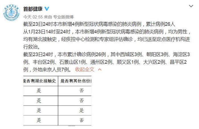 北京已确诊新型冠状病毒感染的肺炎病例26例