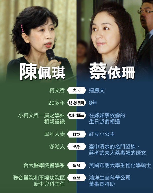 外媒看台北市长选战:夫人也能成为“吸票机”