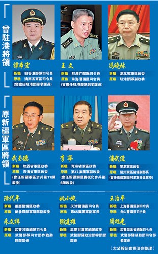 省级军警主官大调整驻港与新疆履历受重视