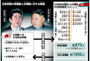 日媒:朝鲜绑架问题成日本内政外交杀手锏