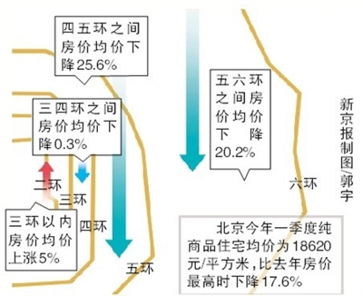 ����3�·ݡ���������������7�����¸�