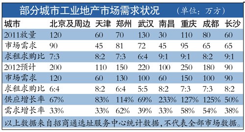 סլ�޹���ҵ�ز��������꽫��߷�