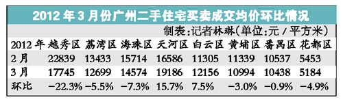 ���ݽ����ߵ�¥�̵�����Ԫ¥�С���ҩζ����Ũ