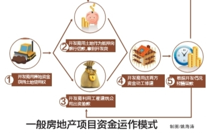 ��ѹ֮�»��������ز���ҵ��һ������