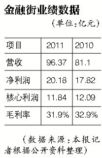 ���ڽֿع�ȥ�꾻׬20���������ؿ�����2.08��