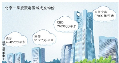 ����һ���Ⱥ�լ���۴���15%�ɽ����۸񷴵�