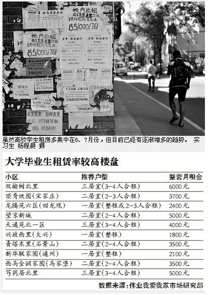 暑期租房季已悄然而至租赁需求或创历史新高