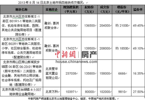 ���������г����ּ��гɽ���ׯ¥�����������