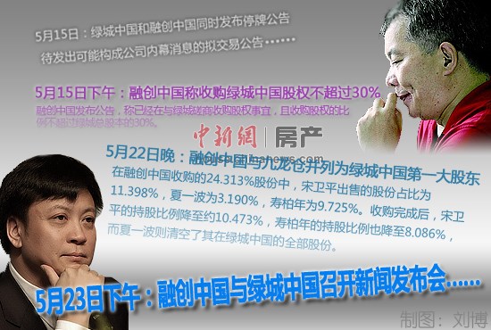 ����ƽ���̳ǹ�Ȩ��������¥������������ɥʧ����