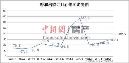 呼市回应发文取消限购又撤除:称为解决遗留问题