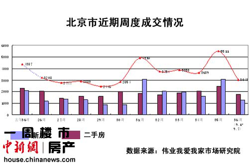 һ��¥�У�����š�ƽ������δ����ӭ���ͼ۸�ս��4��