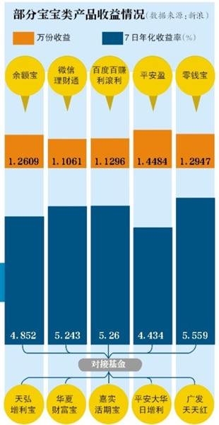 揽储大战殃及购房者部分银行要求先存款或买理财