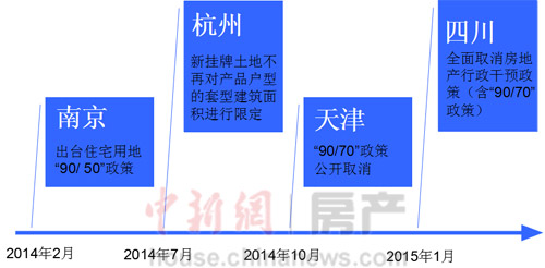 小户型难买了?多地取消90平以下住房占总量70%规定