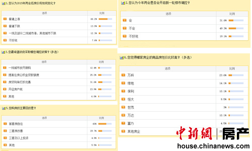 �����ܵ������ѿ������ڷ�����Ϊ�����Ŀ�Լ۱ȸ�