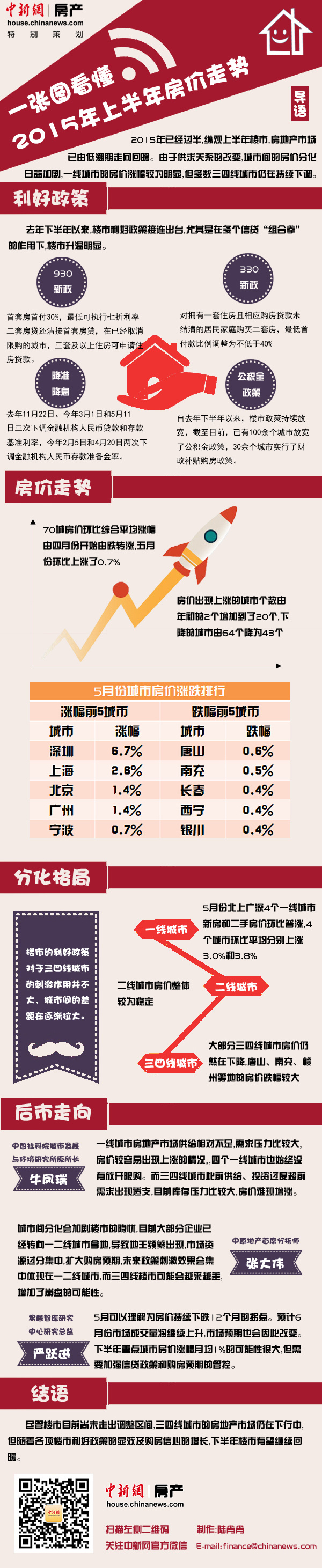 һ���Ƕ����������ߵ�һ��ͼ����2015�ϰ��귿������