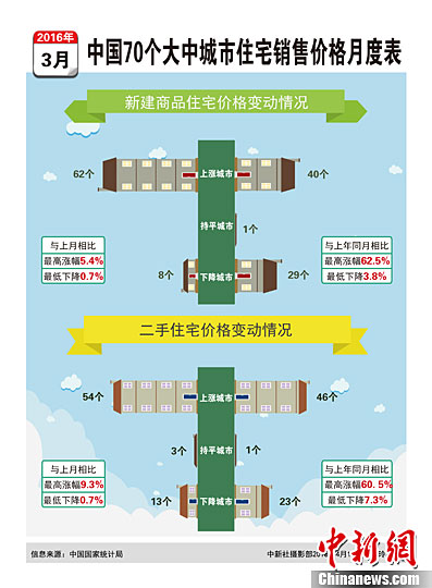 ͳ�ƾ֣�����������з��ۻ������������Ƿ�����