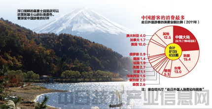 中日关系趋冷中国游客减少日本旅游业大受影响