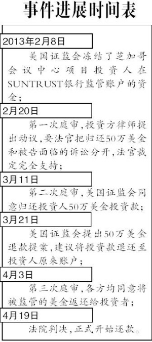 芝加哥投资移民诈骗案上亿移民投资款已获退(图)(3)