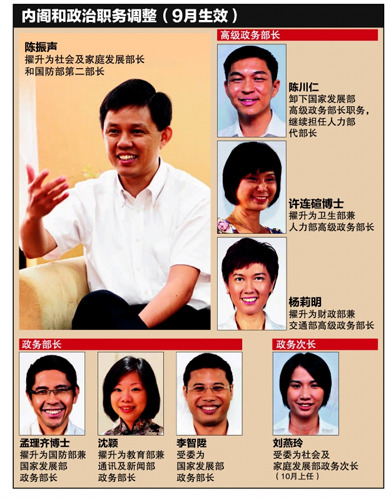 新加坡内阁大调整多名华人政治新星获委重任(图)