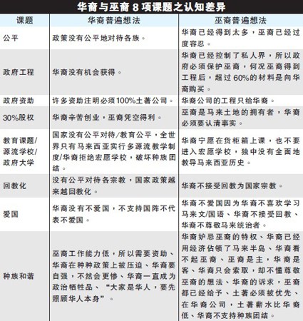 ���������������˴���8����֪���켫�����۵���