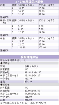 成本涨售价不敢涨大马华商学生用品店生意惨淡