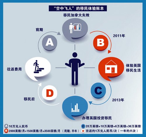 �۽�Ӣ�����˵ġ������ˡ���ʱ�䶼ȥ�Ķ��ˣ�ͼ����2��